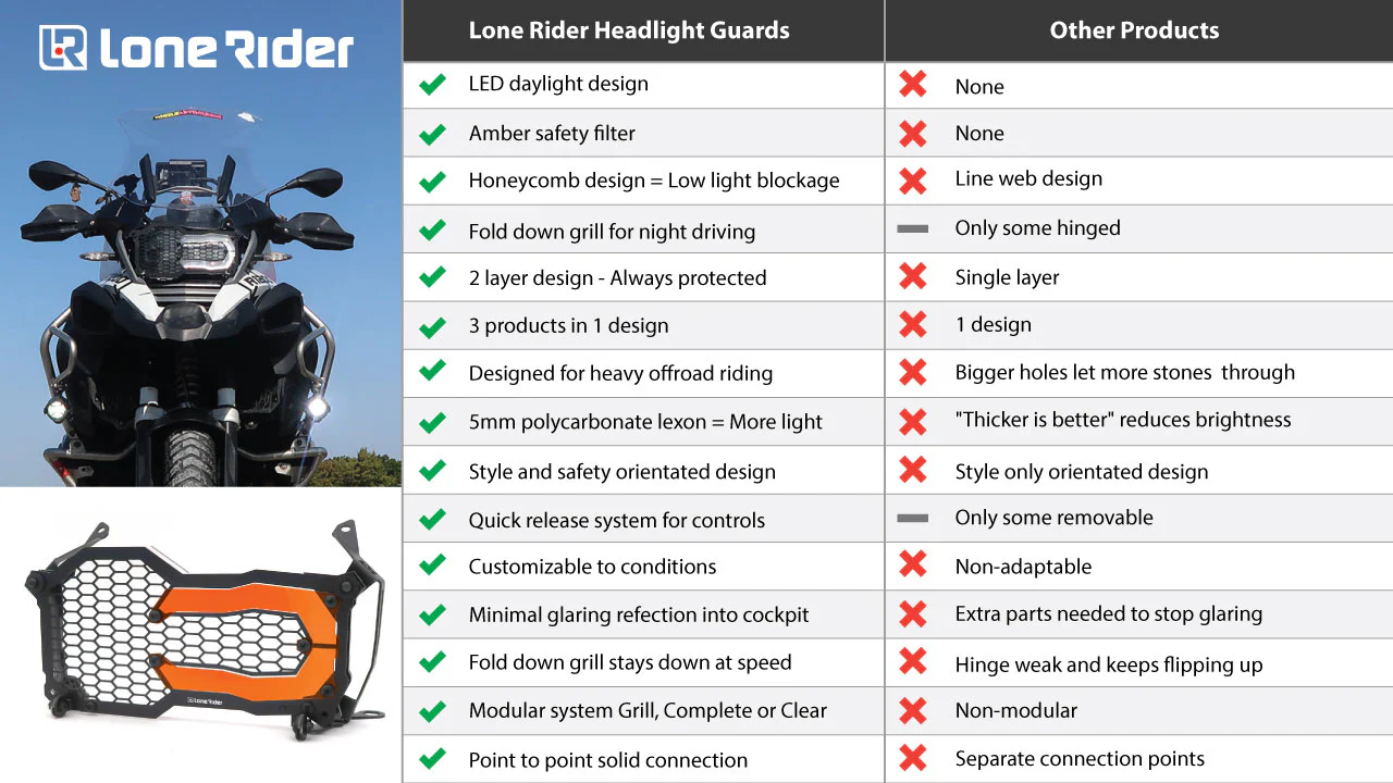 Headlight Guard Kit BMW R1200/1250 GS / ADVENTURE LC (Liquid Cooled) - [Patent Pending] - Image 16